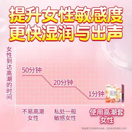 Beilile Hot Wave Condom